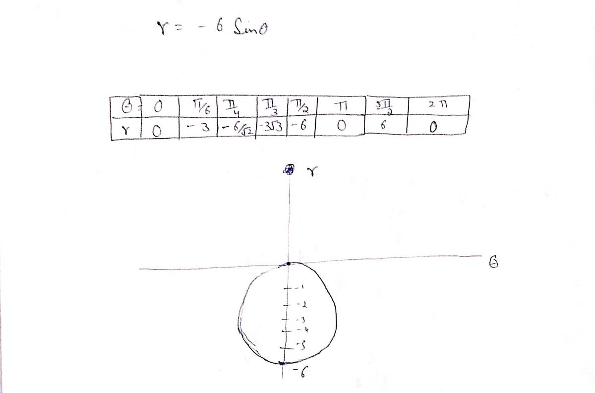 Advanced Math homework question answer, step 1, image 1